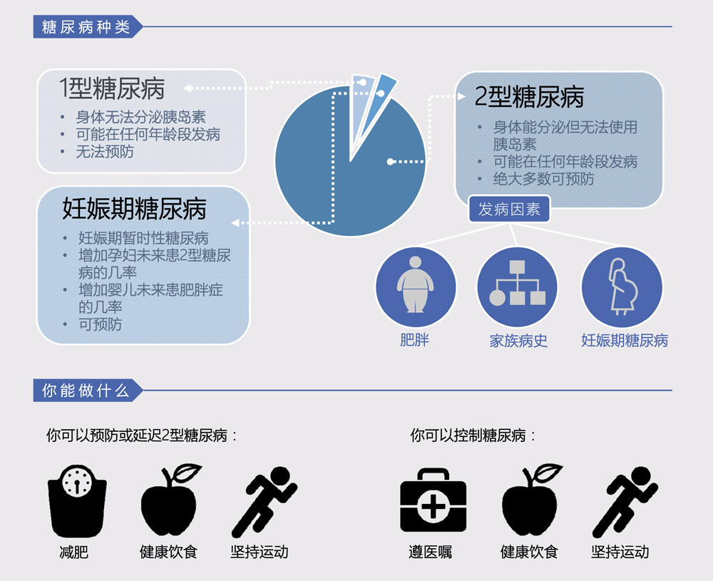 人均9年！糖尿病正在吞噬中国患者的生命